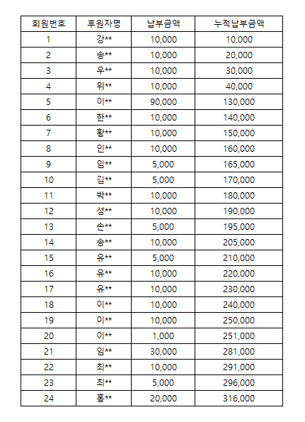 (사)6월 후원자_1